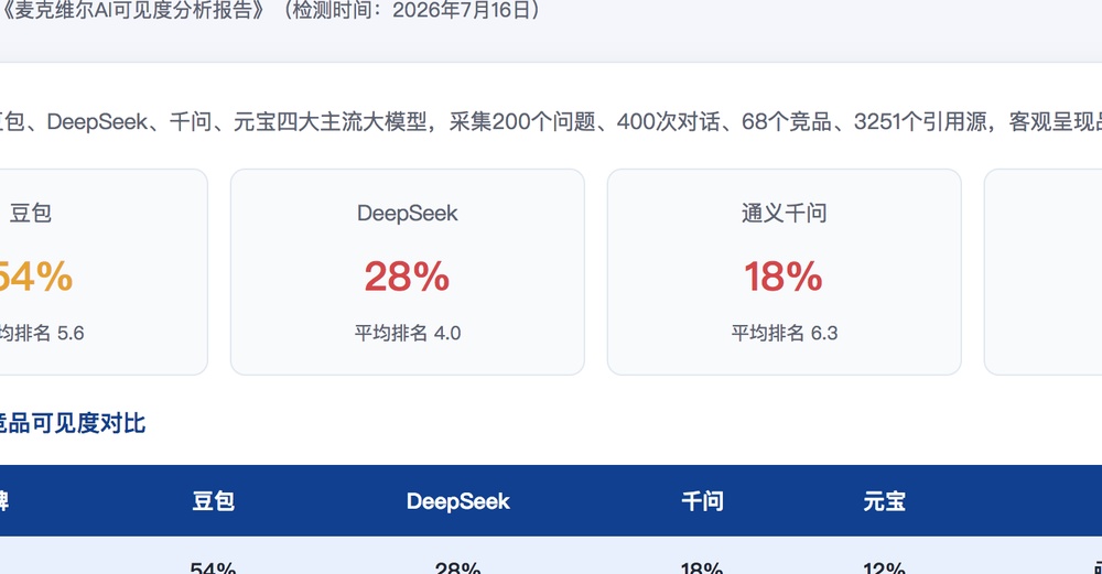 郴州独立站SEO优化